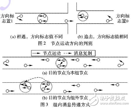 基于公共交通移動(dòng)模型的DTN路由算法