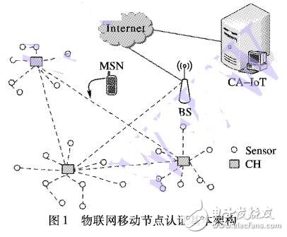 一種物聯(lián)網(wǎng)環(huán)境下移動節(jié)點可信接入認證協(xié)議