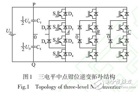 基于三電平SVPWM優(yōu)化算法