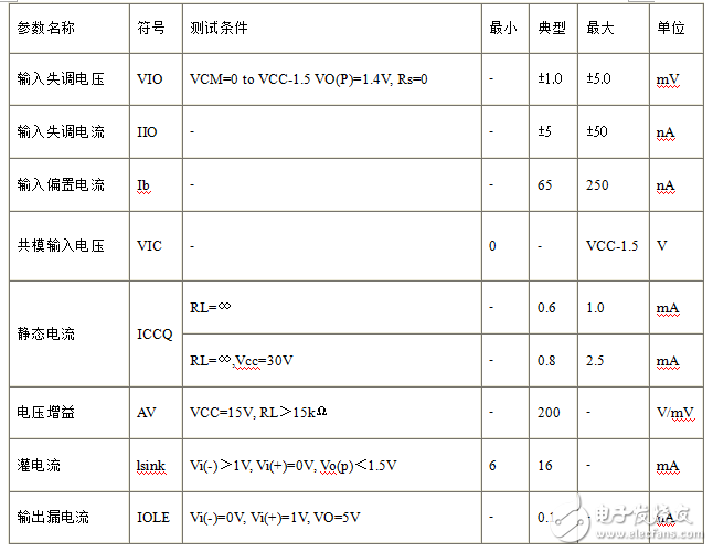 雙路差動比較器lm393中文資料_工作原理_內部結構及應用電路