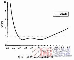  新型S波段寬帶圓形貼片天線的設(shè)計