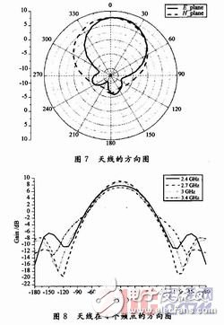  新型S波段寬帶圓形貼片天線的設(shè)計