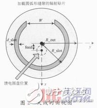  新型S波段寬帶圓形貼片天線的設(shè)計