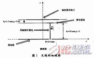  新型S波段寬帶圓形貼片天線的設(shè)計