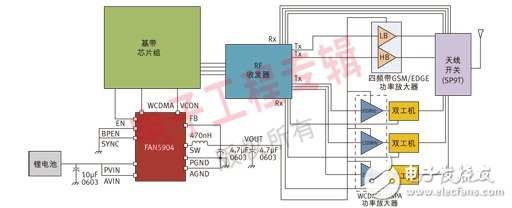  2G至3.5G蜂窩移動(dòng)設(shè)備的高效RF功率管理