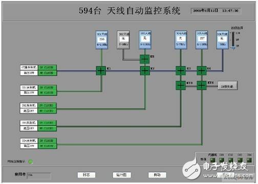  天線系統(tǒng)自動運(yùn)行主界面