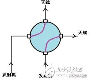  場地開關(guān)轉(zhuǎn)向控制示意圖