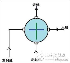 場地開關(guān)直通控制示意圖