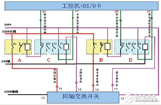 同軸開關(guān)KT0-KT4控制及采樣原理