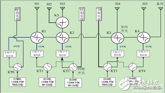 同軸開關(guān)（KT）和場地開關(guān)（K）控制原理圖