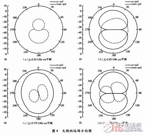  無(wú)線局域網(wǎng)的雙頻帶印刷偶極子天線設(shè)計(jì)