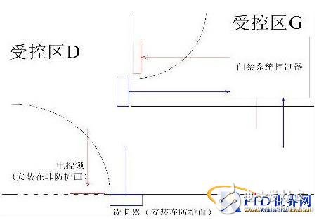  門(mén)禁系統(tǒng)設(shè)計(jì)中被忽視問(wèn)題