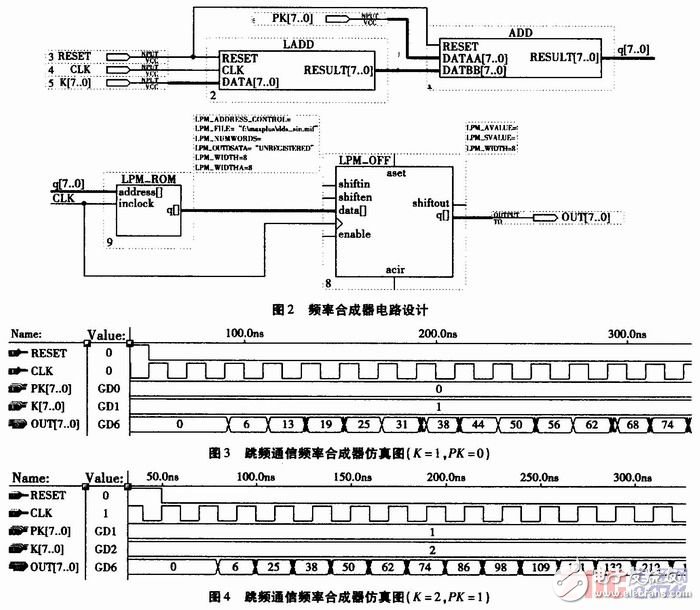  于FPGA的跳頻通信頻率合成器設(shè)計(jì)