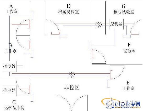  門禁系統(tǒng)設計中被忽視問題