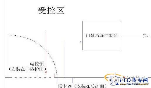  門(mén)禁系統(tǒng)設(shè)計(jì)中被忽視問(wèn)題