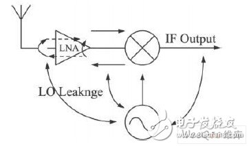 一般接收機的拓?fù)浣Y(jié)構(gòu)