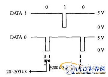  基于RFIC卡的分布式考勤管理系統(tǒng)