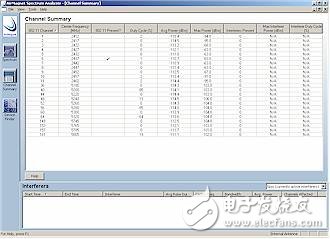  AirMagnet頻譜分析儀評(píng)測(cè)