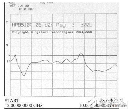  微帶Ku波段功率合成電路設(shè)計(jì)