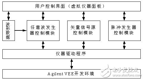  應用虛擬儀器對雷達信號系統(tǒng)模擬