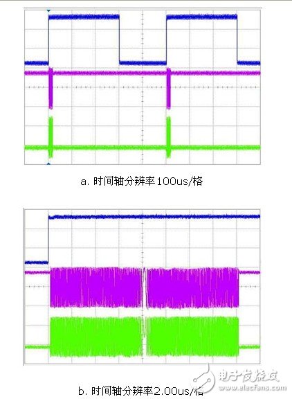  應(yīng)用虛擬儀器對(duì)雷達(dá)信號(hào)系統(tǒng)模擬