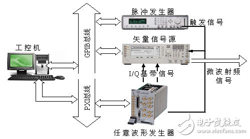  應用虛擬儀器對雷達信號系統(tǒng)模擬