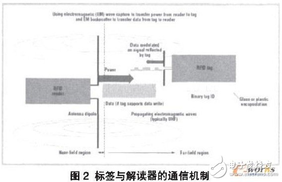  物聯(lián)網(wǎng)是Web3.0時(shí)代的變革力量