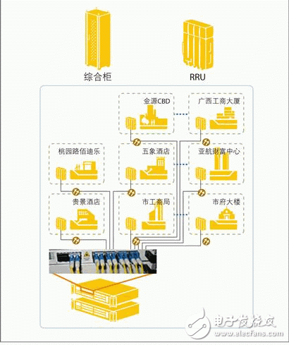  “超級(jí)基站”解決運(yùn)營(yíng)商建網(wǎng)難題