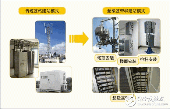  “超級基站”解決運營商建網(wǎng)難題