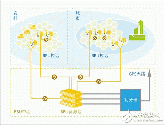  “超級基站”解決運營商建網(wǎng)難題