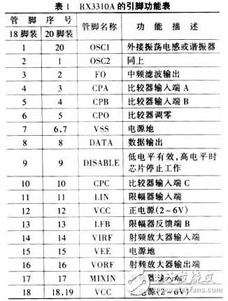  UHF芯片RX3310A的應(yīng)用