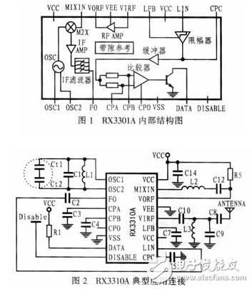  UHF芯片RX3310A的應(yīng)用