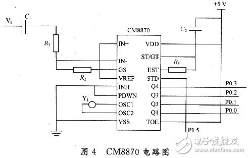  基于CM8870小型程控交換機(jī)設(shè)計(jì)