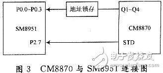  基于CM8870小型程控交換機(jī)設(shè)計(jì)