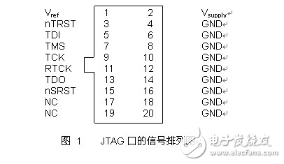 JLink和JTAG接口詳細(xì)及接線