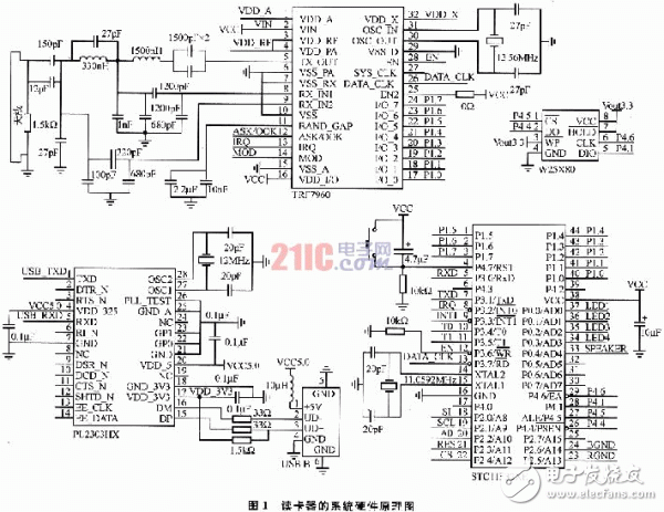  基于TRF7960的射頻讀卡器設(shè)計(jì)