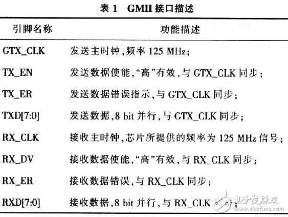  基帶光纖拉遠解決方案