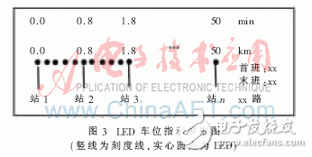  基于電力載波和RFID的電子站牌系統(tǒng)設(shè)計(jì)