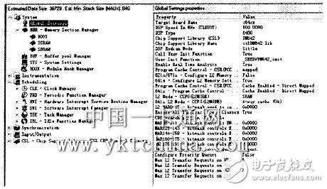  基于DSP／BIOS的門禁系統(tǒng)設(shè)計(jì)