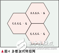  TD-SCDMA系統(tǒng)多頻點(diǎn)組網(wǎng)設(shè)計(jì)