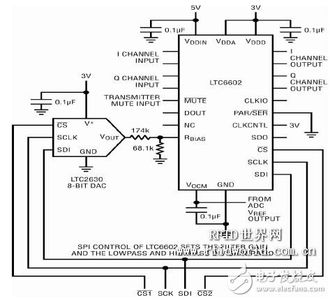  用于軟件定義UHF RFID 讀取器的可編程基頻濾波器