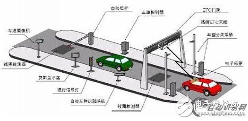  分析ETC的環(huán)保價值