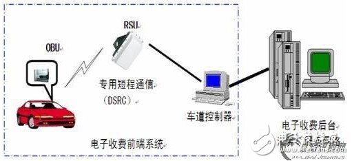  分析ETC的環(huán)保價值