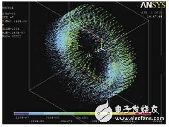  松耦合變壓器的ANSYS三維仿真設(shè)計(jì)