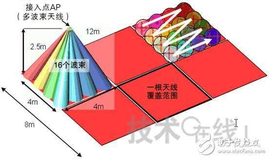  NICT和三菱電機(jī)開(kāi)發(fā)一對(duì)多型無(wú)線(xiàn)通信系統(tǒng)