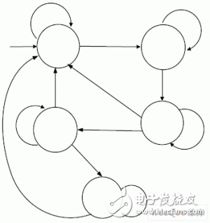  藍(lán)牙HCI-UART主控制接口的FPGA設(shè)計(jì)與實(shí)現(xiàn)