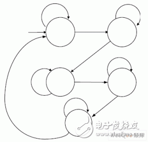  藍(lán)牙HCI-UART主控制接口的FPGA設(shè)計(jì)與實(shí)現(xiàn)