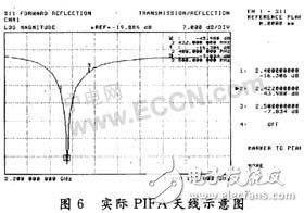  藍(lán)牙折疊PIFA天線設(shè)計(jì)