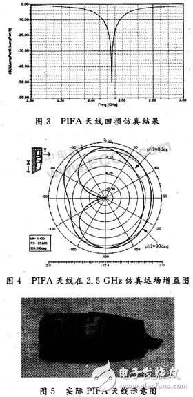  藍(lán)牙折疊PIFA天線設(shè)計(jì)