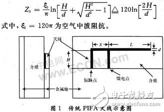  藍(lán)牙折疊PIFA天線設(shè)計(jì)